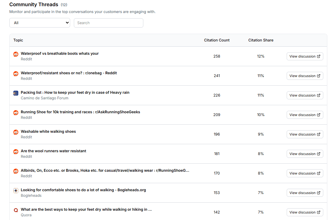 Customer conversations overview