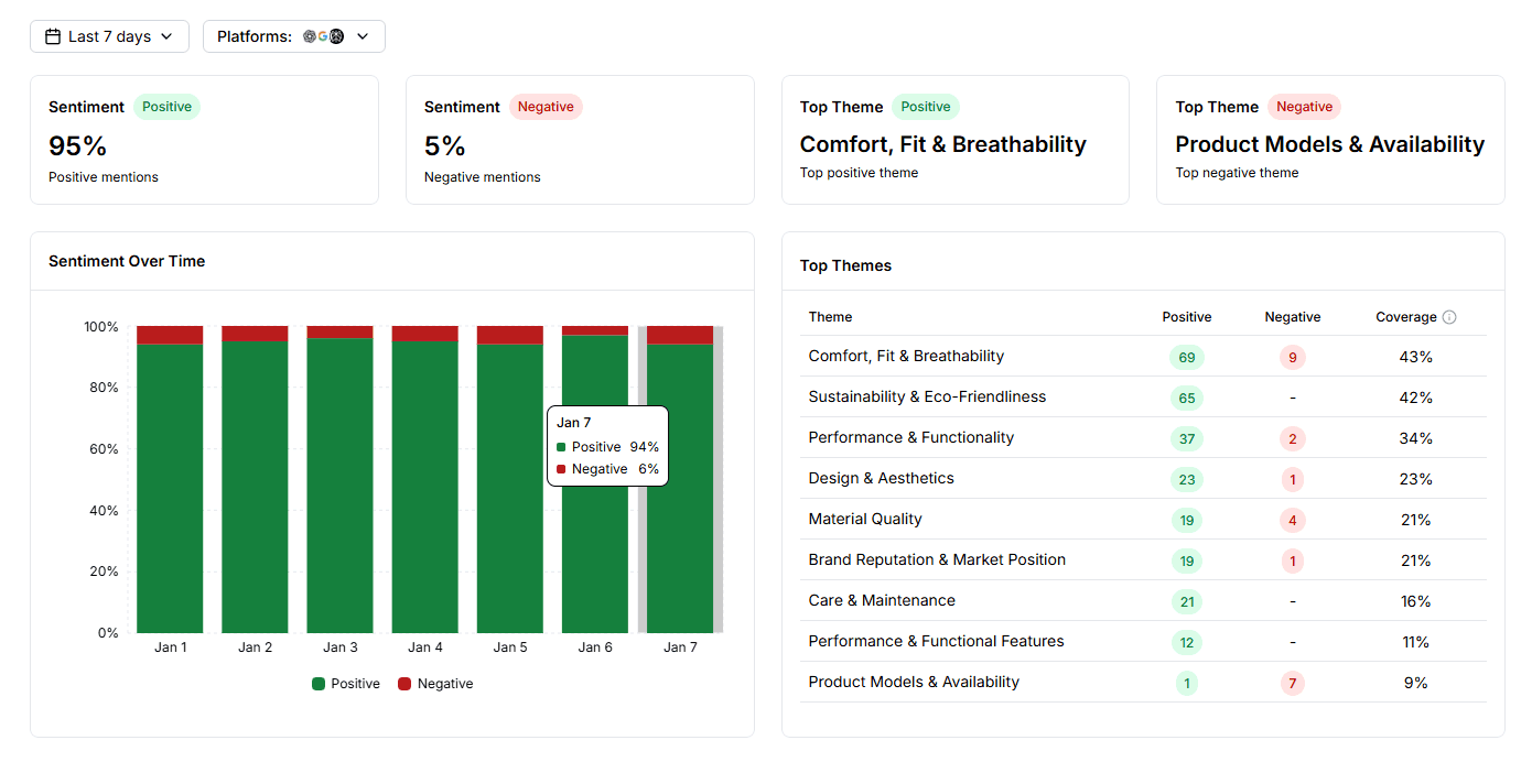 AI brand reputation overview