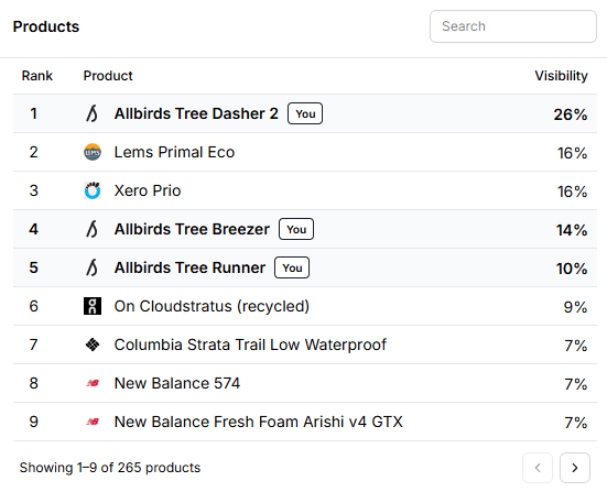 AI commerce product visibility